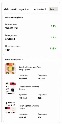 Estad&iacute;sticas org&aacute;nicas de Pinterest para negocios en el perfil de Nube Comunicaci&oacute;n