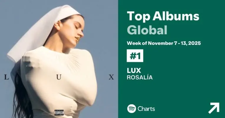 LUX de Rosalía, número 1 en la lista global de álbumes de Spotify